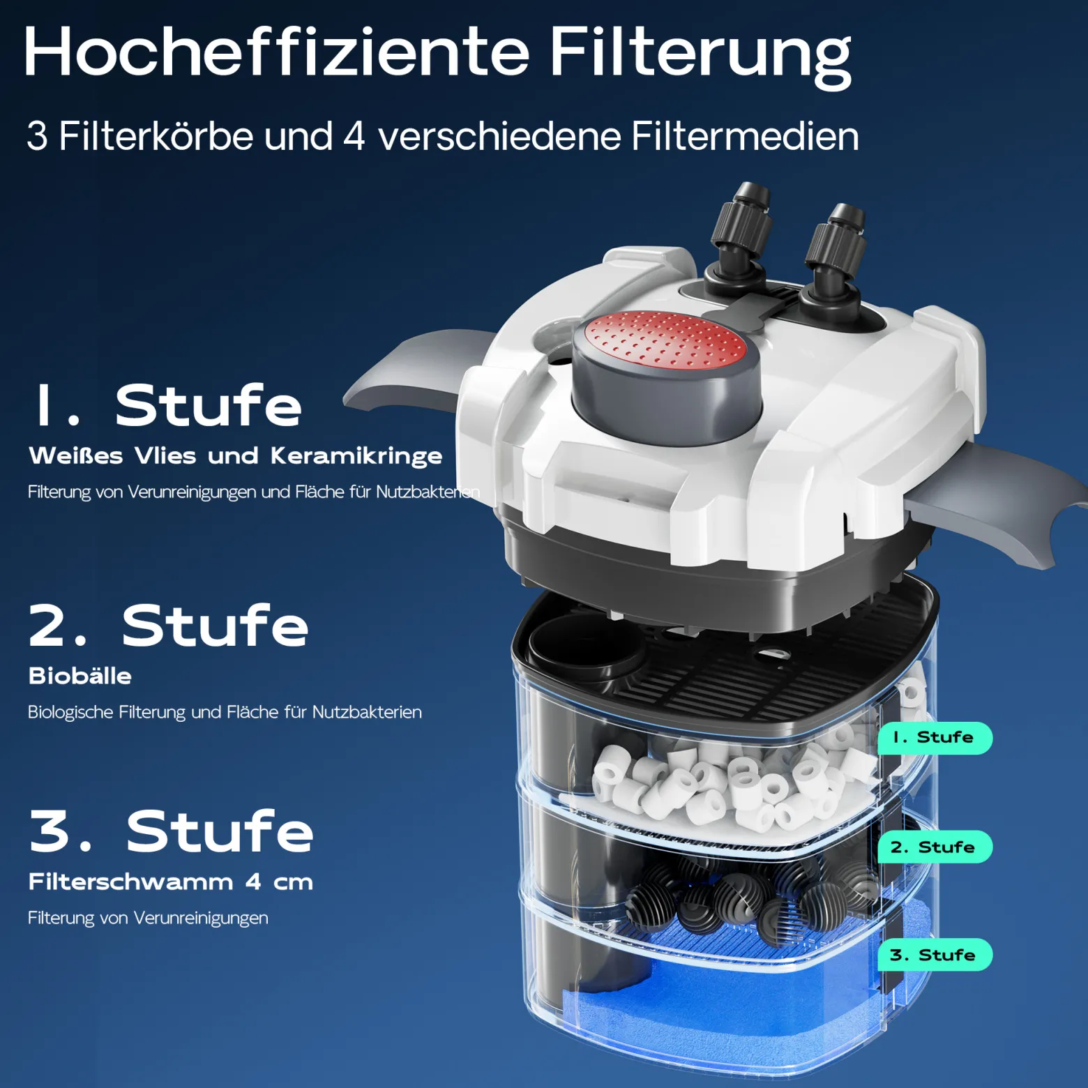 SunSun HW-703A Aquariumaußenfilter 1400 L/h 30 W mit 3 Stufen Filter Aquarium