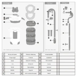 SunSun HW-303 Aquarium Außenfilter 1400 L/h 3 Stufen Kammerfilter inkl Filtermaterial