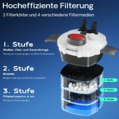 SunSun HW-303 Aquarium Außenfilter 1400 L/h 3 Stufen Kammerfilter inkl Filtermaterial