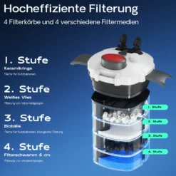 SunSun HW-304 Aquarium Außenfilter 55 W 2000 L/h 4 Stufen Kammerfilter, Filtermedien, Filterpumpe