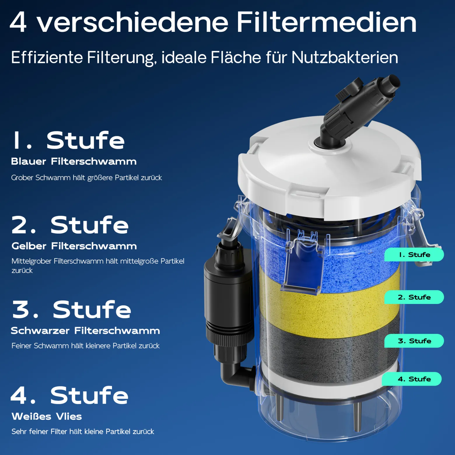 SunSun HW-603B Aquarium Außenfilter 400 L/h mit 3 Filterschwämmen und 1 Filtervlies, Filtermedien, Filterpumpe