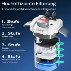 SunSun HW-704B Aquariumaußenfilter 2000 L/h 45 W mit 9 W UV und 4 Stufen Filter Aquarium