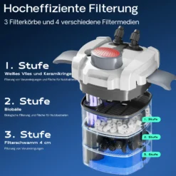 SunSun HW-702B Aquariumaußenfilter 1000 L/h 24 W mit 9 W UVC und 3 Stufen Filter Aquarium