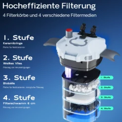 SunSun HW-404B Aquarium Außenfilter 2000 L/h 4 Stufen mit 9 W UV-Lampe, Filtermedien