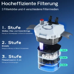 SunSun HW-402B Aquarium Außenfilter 1000 L/h mit 9 W UVC Klärer und 3 Stufen inkl Filtermaterial, Filtemedien, Filterpumpe