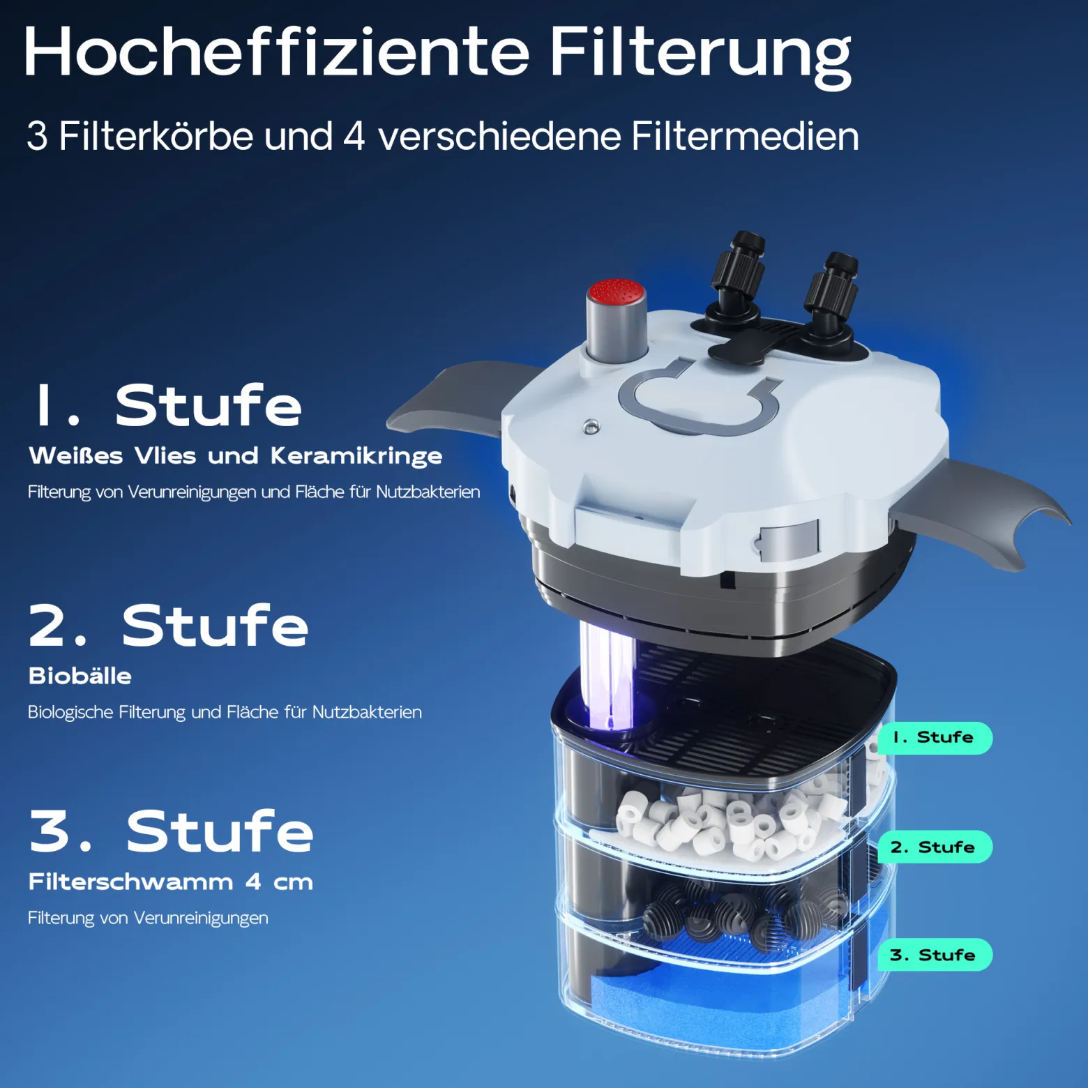 SunSun HW-403B Aquarium Außenfilter 1400 L/h 3 Stufen mit 9 W UV-Lampe, Filtermedien