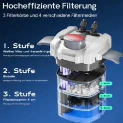 SunSun HW-703B Aquariumaußenfilter 1400 L/h 30 W mit 9 W UVC und 3 Stufen Filter Aquarium
