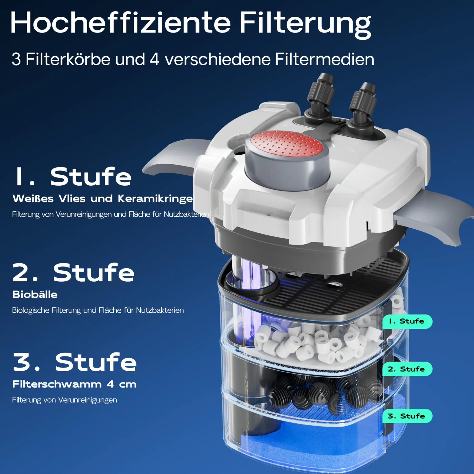 SunSun HW-703B Aquariumaußenfilter 1400 L/h 30 W mit 9 W UVC und 3 Stufen Filter Aquarium