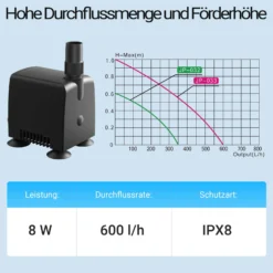 SunSun JP-033 Aquarium Pumpe 600l/h 8W kleine Aquariumpumpe für Mini Aquarium 25L kompakte Wasserpumpe für Nano Aquarien