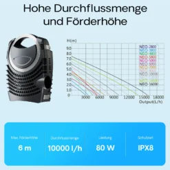 SunSun Komplettset: CBF-350B Teichfilter bis 60000 L Teichfilteranlage Durchlauffilter, NEO10000 Teichpumpe 10000l/h 80W, CUV-236 Teichklärer 36W, 10m Teichschlauch 38 mm, Schlauchschellen W1 44-47mm