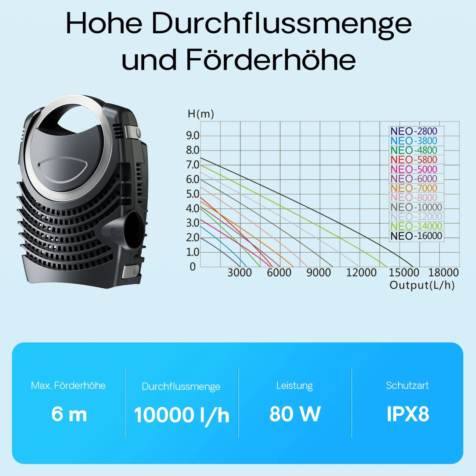 SunSun Komplettset: CBF-350B Teichfilter bis 60000 L Teichfilteranlage Durchlauffilter, NEO10000 Teichpumpe 10000l/h 80W, CUV-236 Teichklärer 36W, 10m Teichschlauch 38 mm, Schlauchschellen W1 44-47mm