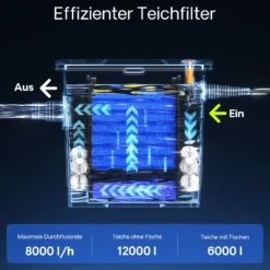 SunSun Komplettset: CBF-350 Teichfilter bis 12000 L Teichfilteranlage als Durchlauffilter, CUV-324 Teichklärer UVC Klärer mit 24 Watt UV-C Leistung