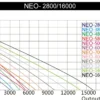 SunSun NEO-380B SuperECO Teichpumpe 3600 l/h / 20 W, energiesparende Filterpumpe, Bachlaufpumpe für Koiteiche, Umwälzpumpe, Skimmerpumpe, Gartenteichpumpe