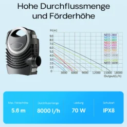 SunSun NEO-8000 SuperECO Teichpumpe 8000 l/h / 70 W, energiesparende Filterpumpe, Bachlaufpumpe für Koiteiche, Umwälzpumpe, Skimmerpumpe, Gartenteichpumpe