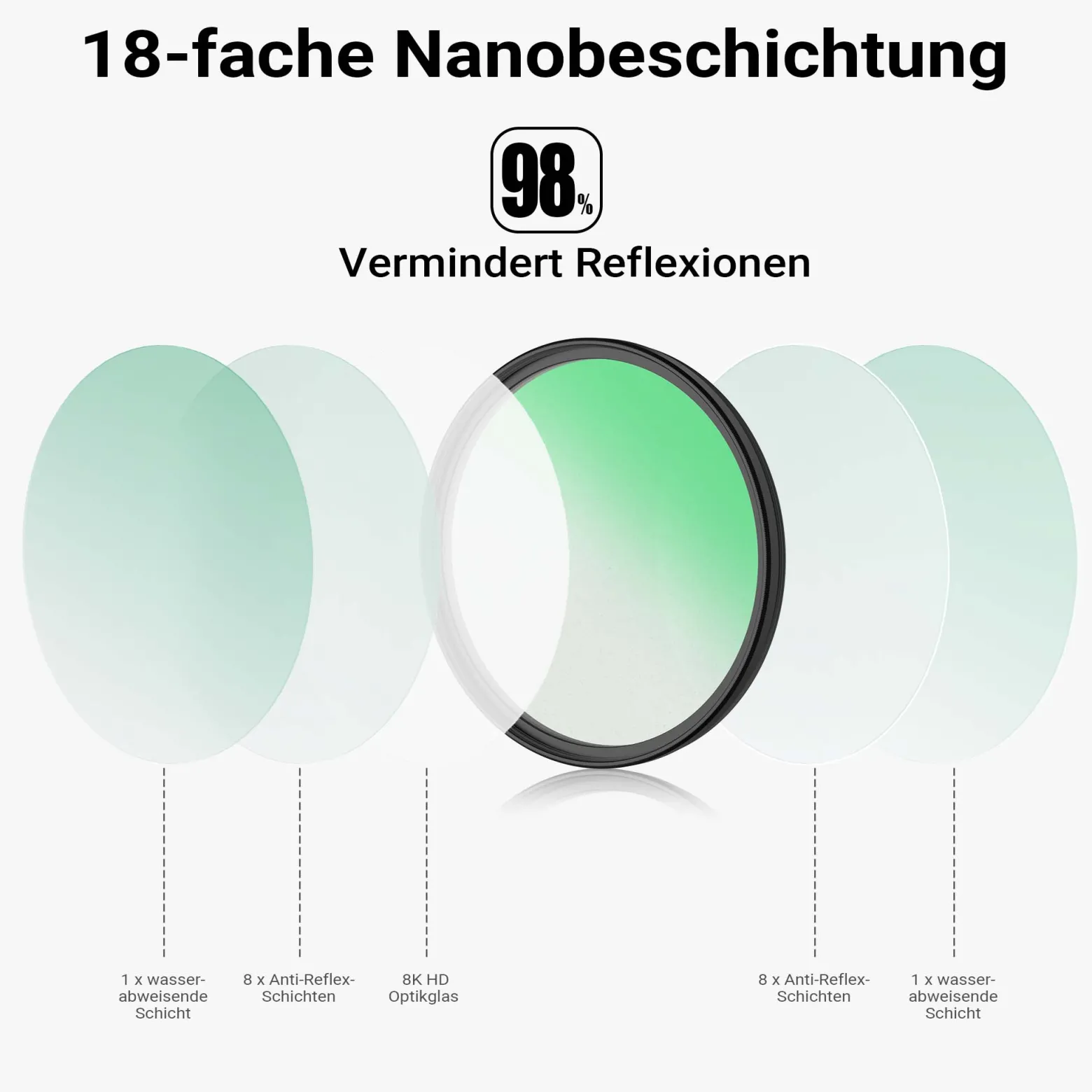 Walimex pro Black Diffusion 1/4 Filter Nano 58 mm, Diffusionsfilter mit 18-facher Nano-Beschichtung, Nebelfilter mit 3,3 mm Slimfassung
