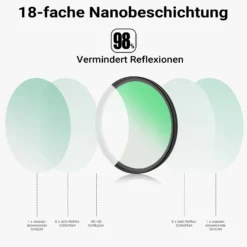 Walimex pro Black Diffusion 1/4 Filter Nano 49 mm, Diffusionsfilter mit 18-facher Nano-Beschichtung, Nebelfilter mit 3,3 mm Slimfassung