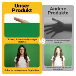 Walimex pro Hintergrundkarton 1,35 x 10 m grün chroma, robuster Fotohintergrund aus Karton, Fotoleinwand als Backdrop für Fotostudio, reflexfrei, strapazierfähig, ideal für Produktfotografie