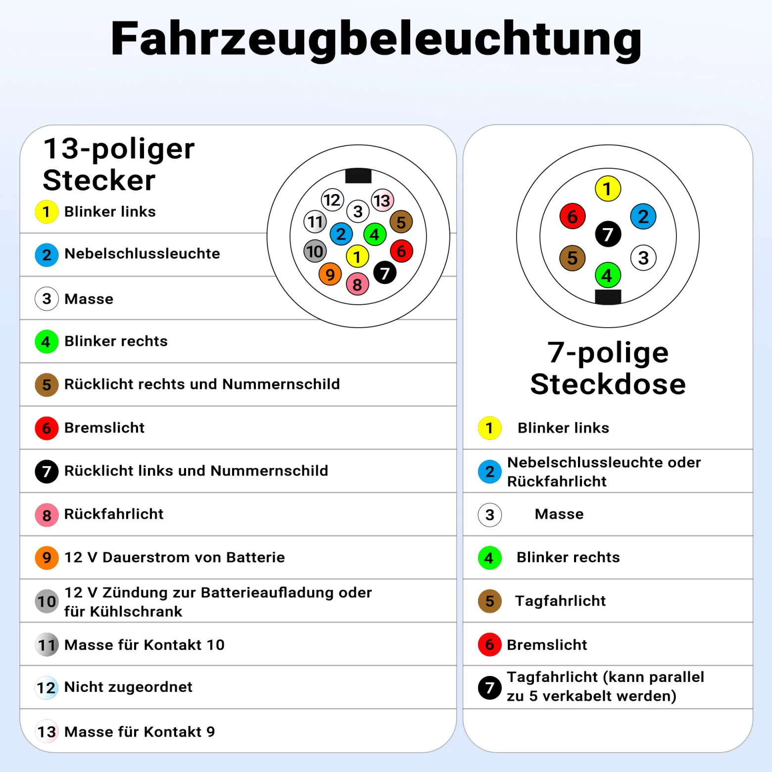 Wiltec Anhänger Adapter 13 auf 7 polig 12V, Kunststoff Adapter für PKW Anhänger, Anhängerkupplung Steckanschluss, Anhängersteckdose