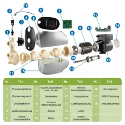 Wiltec automatische Magnetkreiselpumpe 450 W, Magnetpumpe mit 30 m Förderhöhe, Kreiselpumpe für Haus und Garten