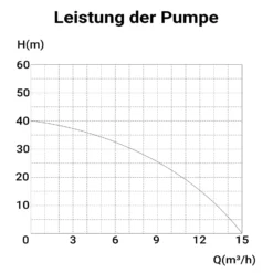 Wiltec Benzin Wasserpumpe 1,4 kW Gartenpumpe mit 15 m³/h Durchfluss, Garten Pumpe mit 2-Takt-Motor, Motorpumpe zur Bewässerung und zum Aus- bzw. Abpumpen
