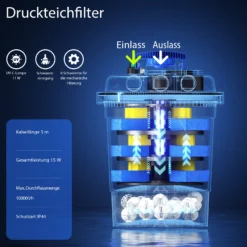 Wiltec CPF-250 Druckteichfilter 10.000 l/h / 11 W UVC Einheit, Teichdruckfilter für Teiche bis 10.000 Liter, Teichklärer, Filteranlage