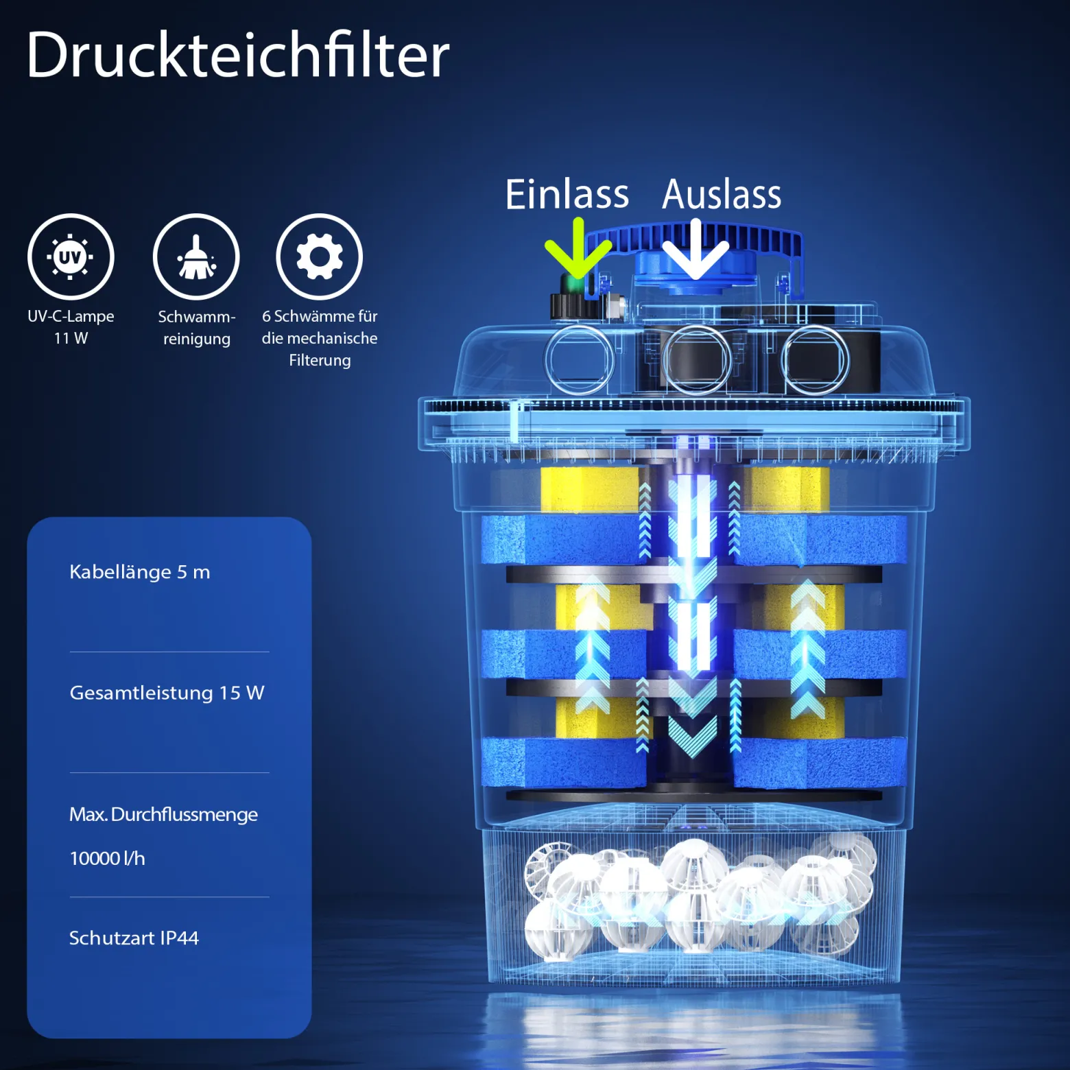 Wiltec CPF-250 Druckteichfilter 10.000 l/h / 11 W UVC Einheit, Teichdruckfilter für Teiche bis 10.000 Liter, Teichklärer, Filteranlage