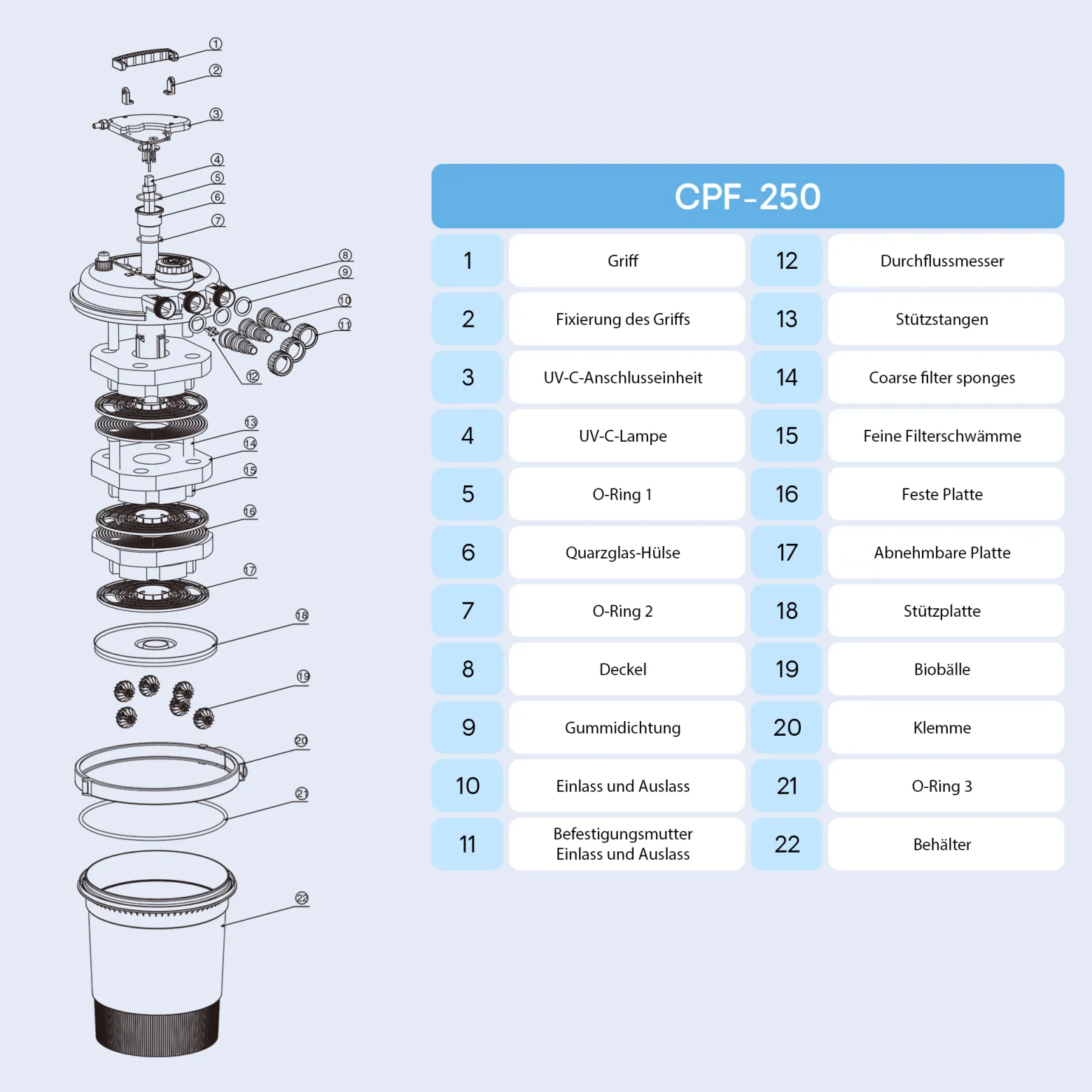 Wiltec CPF-250 Druckteichfilter 10.000 l/h / 11 W UVC Einheit, Teichdruckfilter für Teiche bis 10.000 Liter, Teichklärer, Filteranlage