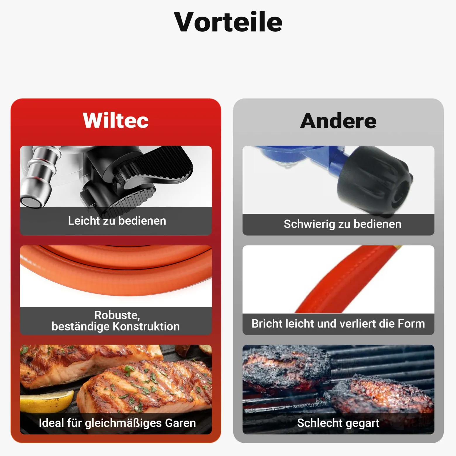 Wiltec Druckminderer 37 mbar 1,5 m Schlauch für UK, Gasdruckregler für konstanten Gasdruck, Gasregler mit Gasschlauch, Druckregler für Gasflaschen
