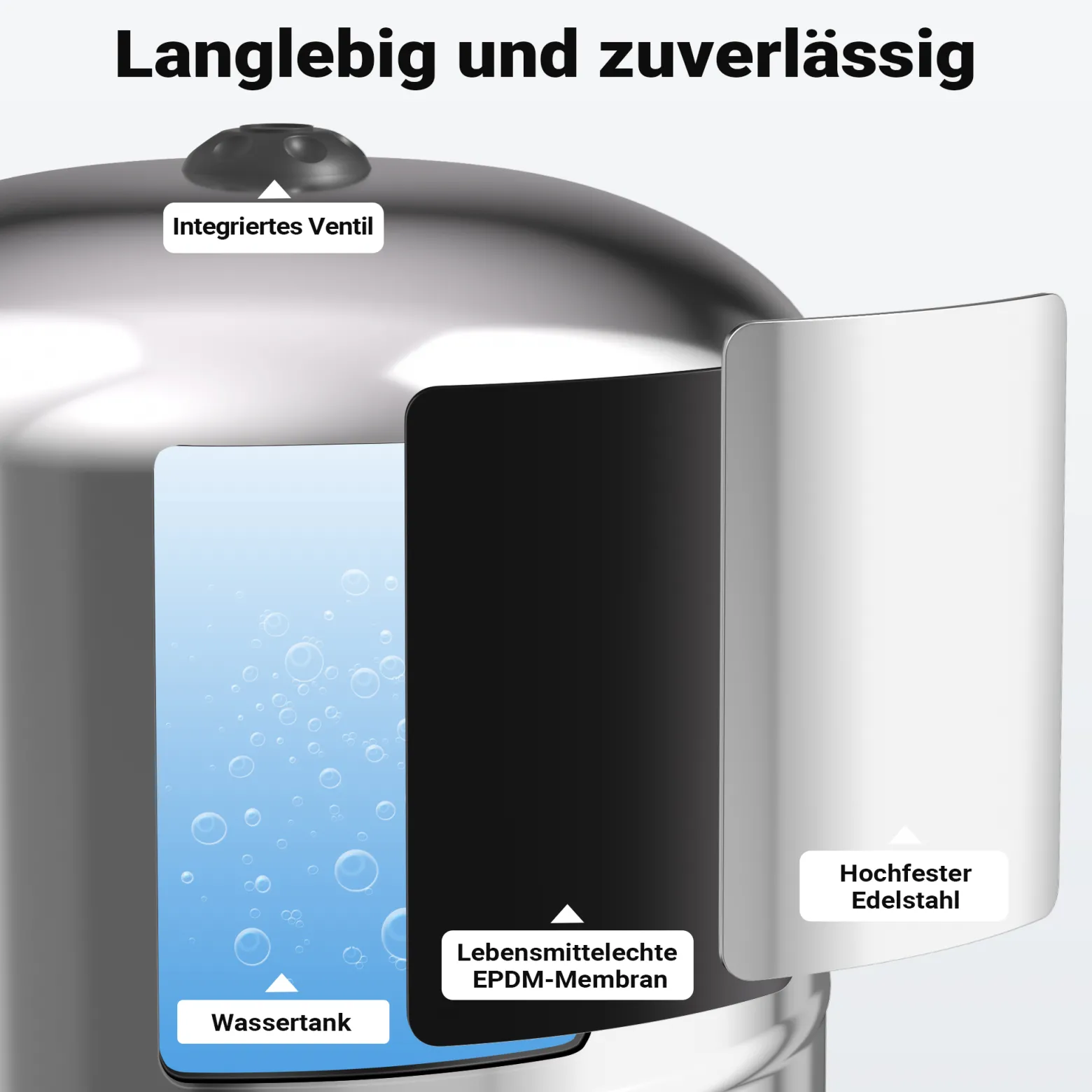 Wiltec Edelstahl Ausdehnungsgefäß 50 Liter, horizontaler Membrankessel für Hauswasserwerke und Druckerhöhungsanlagen mit EPDM Membran