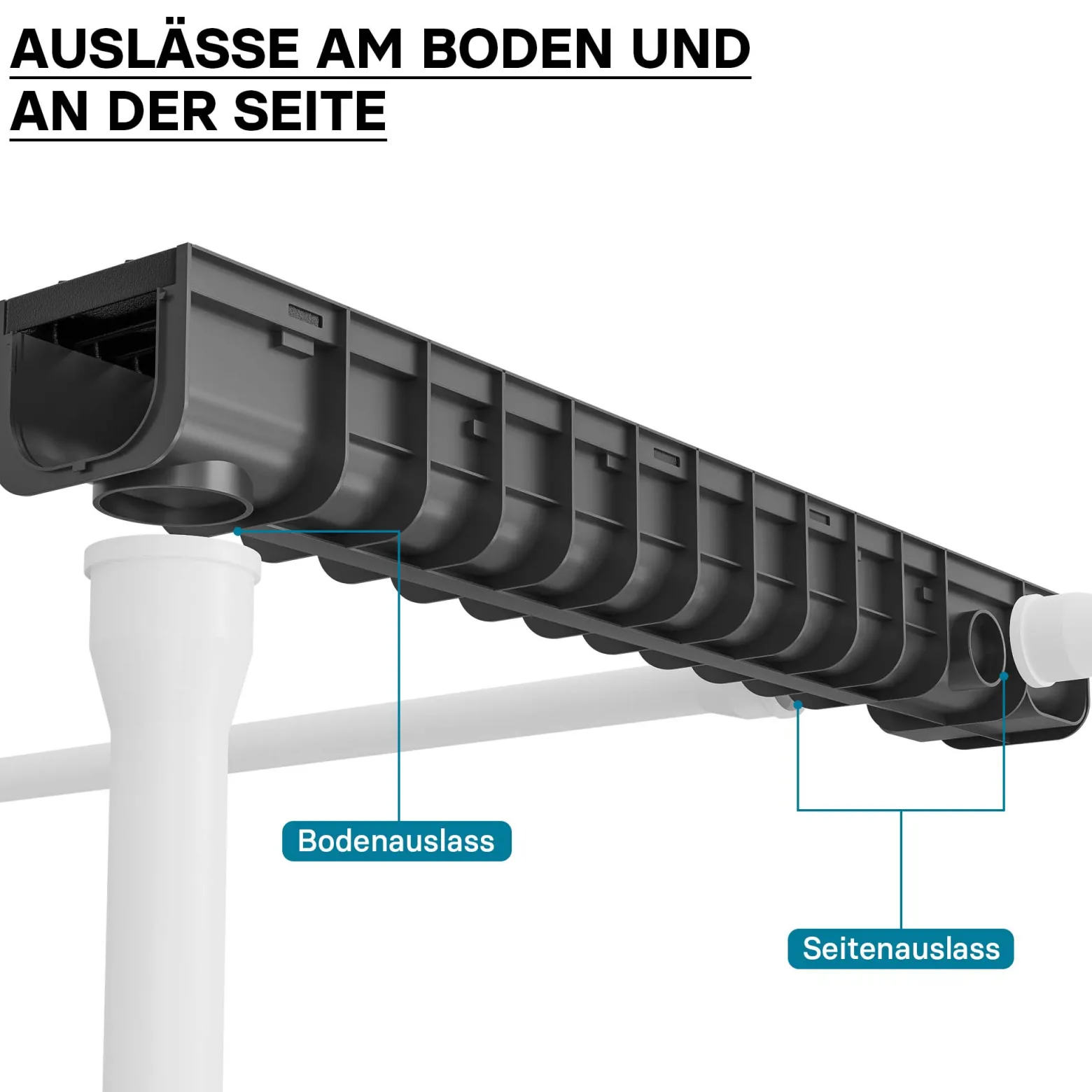 Wiltec Entwässerungsrinne 1 m mit Abdeckrost aus Gusseisen – 25 t Traglast – Ablaufrinne für Abwasser und Regenwasser – Abwasserrinne