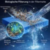 Wiltec Filtermatte Schaumstoff 50 x 50 x 3 cm grobe Porung 10 ppi für Teichfilter Aquarienfilter Aquarium Filter Außenfilter Wasser