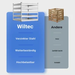 Wiltec Gartenkomposter 100 x 100 x 90 cm, Komposter aus Metall, Kompostbehälter für 900 Liter Kompost, verzinkter Biokomposter für Bioabfall