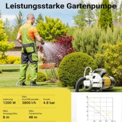 Wiltec Gartenpumpe 3800l/h, 1200W, Tragegriff & Wasserablassschraube, max. Förderhöhe 48m, rostfreier Stahl Hauswasserwerk Wasserpumpe Bewässerungspumpe Regenwasserpumpe