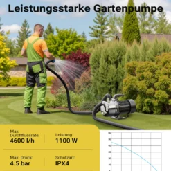 Wiltec Hauswasserwerk JET110S 1100W 4600L/h tragbare Gartenpumpe Edelstahl Hauswasserautomat Garten Wasserpumpe elektrische Pumpe