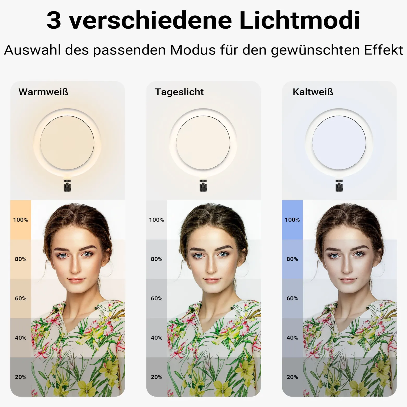 Wiltec 4 in 1 Stativ, Multifunktionales Kamerastativ mit Rollen, Ringlicht mit Fotostativ 3 Farbmodi, Mobile Halterung für Streaming Setup
