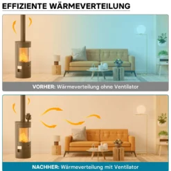 Wiltec Kaminofenventilator mit 5 Blätterm 50 bis 300°C, Ofenventilator ohne Strom, Kaminventilator für eine effiziente und umweltfreundliche Wärmeverteilung