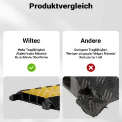 Wiltec Kanal Kabelbrücke 95 x 49 x 8 cm, Kabelkanal 30 t Tragkraft, Überfahrschutz bis 40 km/h, Kabel Trittschutz für Außenbereich mit 3 Kanälen, Schlauchbrücke aus PP und Gummi