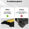 Wiltec Kanal Kabelbrücke 98 x 24 x 4,5 cm 4 Stück, Kabelkanal 13 t Tragkraft mit 2 Kanälen, Überfahrschutz bis 30 km/h, Kabel Trittschutz aus PP und Gummi