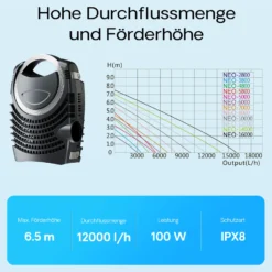 Wiltec Komplettset: CBF-350C Teichfilter bis 90000 L Teichfilteranlage Durchlauffilter, NEO12000 Teichpumpe 12000l/h 100W, CUV-272 Teichklärer 72W, 10m Teichschlauch 38 mm, Schlauchschellen W1 44-47mm