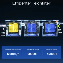 Wiltec Komplettset: CBF-350C Teichfilter bis 90000 L Teichfilteranlage Durchlauffilter, NEO12000 Teichpumpe 12000l/h 100W, CUV-272 Teichklärer 72W, 10m Teichschlauch 38 mm, Schlauchschellen W1 44-47mm
