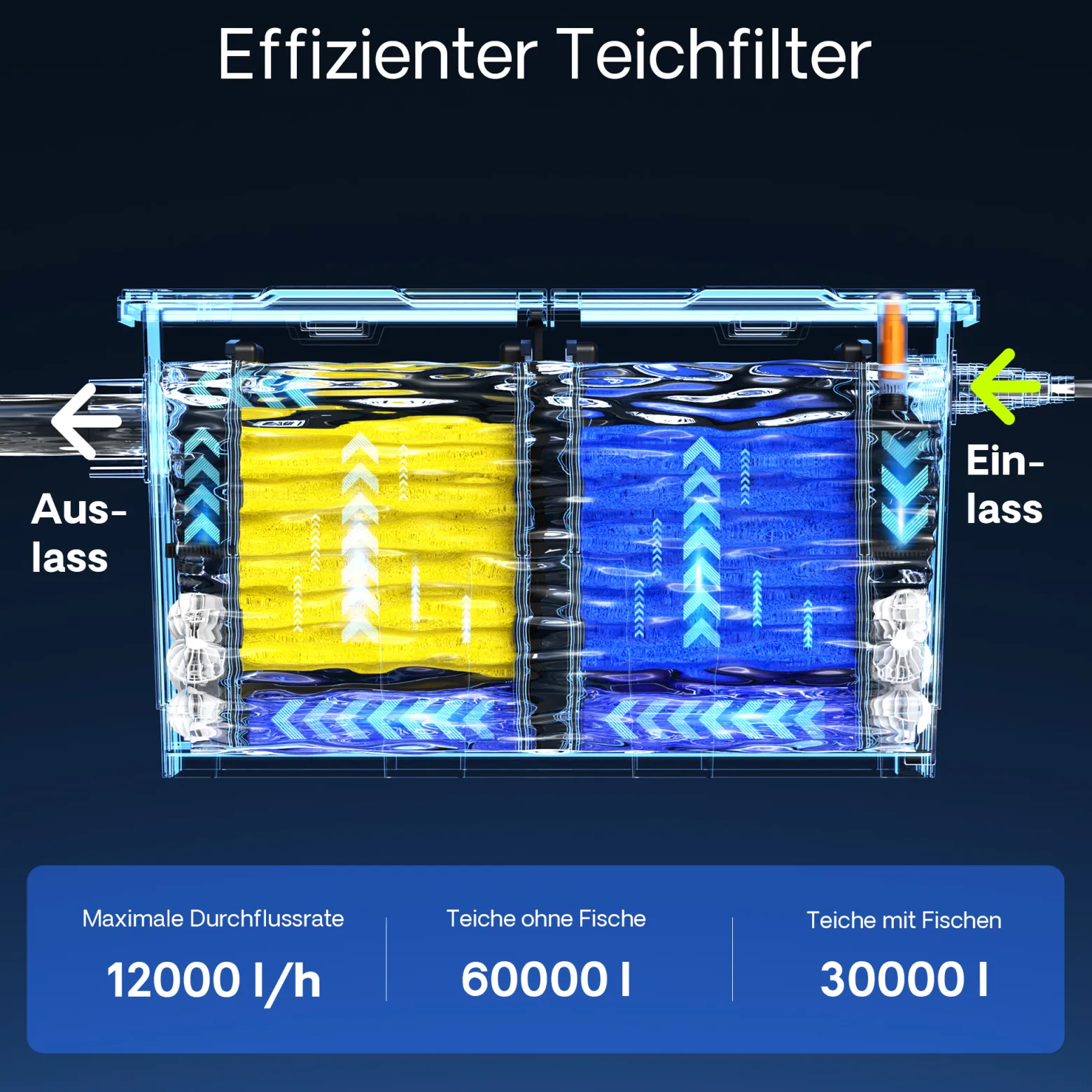 Wiltec Komplettset: CBF-550 Teichfilter bis 60000 L Teichfilteranlage Durchlauffilter, NEO8000 Teichpumpe 8000l/h 70W, CUV-224 Teichklärer 24W, 10m Teichschlauch 38 mm, Schlauchschellen W1 44-47mm