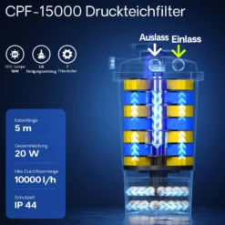 Wiltec Komplettset: CPF-15000 Teichdruckfilter bis 30000 L Teichfilteranlage mit 18 Watt UV-C Teichklärer, NEO8000 SuperEco Teichpumpe 8000l/h 70W
