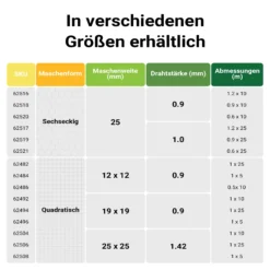 Wiltec Maschendrahtzaun Grün 60 cm x 10 m, 0,6 mm Stärke 25 x 25 mm Maschengröße, Volierendraht 6-Eck aus Stahl verzinkt, Drahtgitter, Vogeldraht
