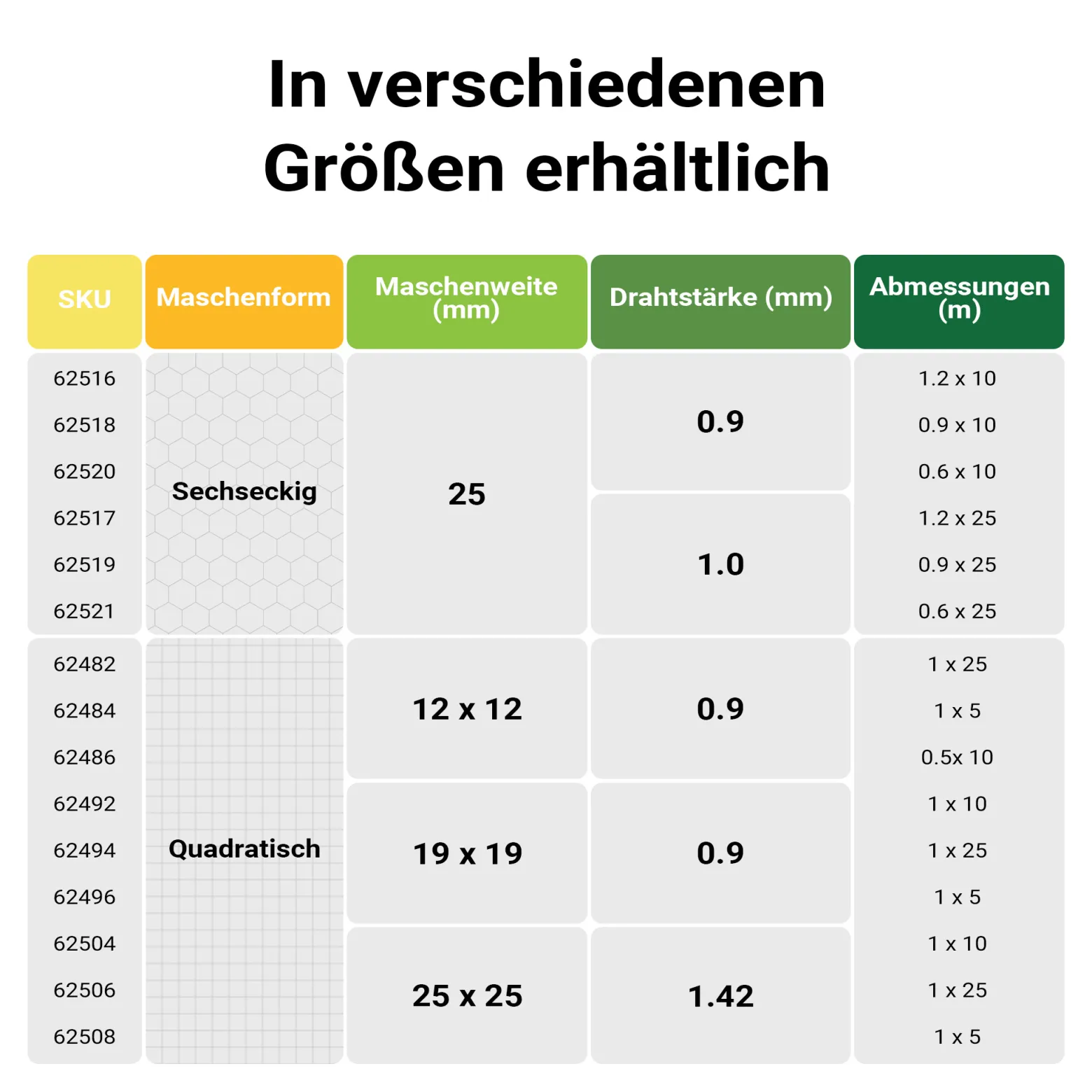 Wiltec Maschendrahtzaun Grün 120 cm x10 m, 0,6 mm Stärke 25x25 mm Maschengröße, Volierendraht 6-Eck aus Stahl verzinkt, Drahtgitter, Vogeldraht