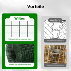 Wiltec Maschendrahtzaun Grün 1x25 m 50 cm Höhe 0,9 mm Stärke 19x19 mm Maschengröße, Volierendraht 4-Eck aus Stahl verzinkt, Drahtgitter, Vogeldraht