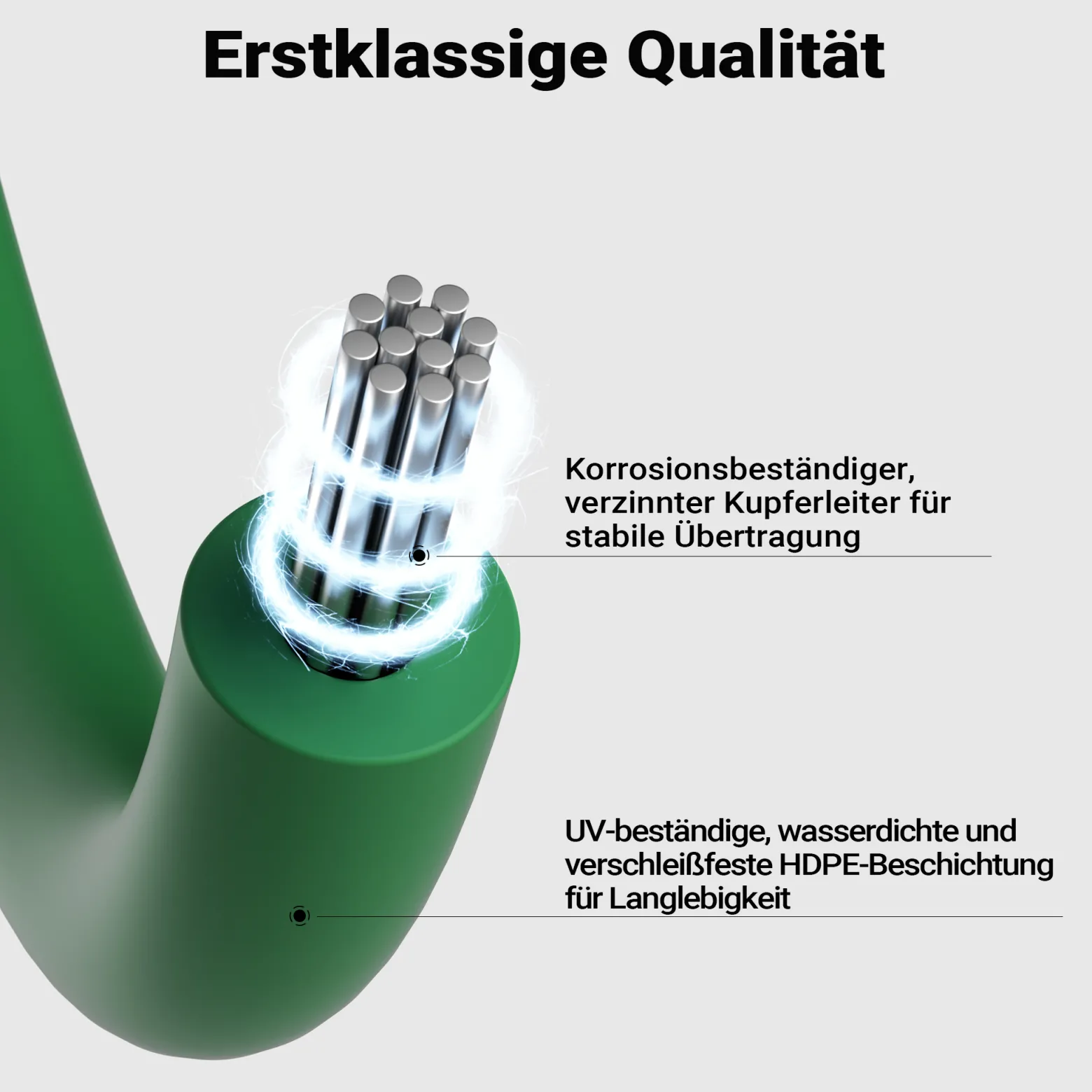 Wiltec 100 m Mähroboter Begrenzungskabel Ø 2,45 mm, verzinnter Kupferdraht, Leitkabel für Rasenroboter, Universal Begrenzungsdraht kompatibel mit diversen Rasenmähern