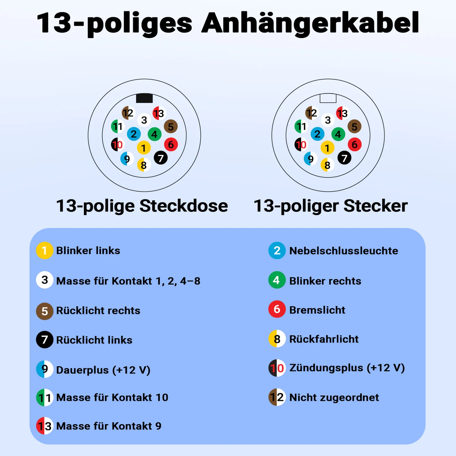 Wiltec 3 m Spiralkabel 13-polig auf 13-polig, Anhängerkabel Verlängerung mit Kunststoffstecker und Buchse, flexibles Kabel für Anhänger, PKW und Transporter