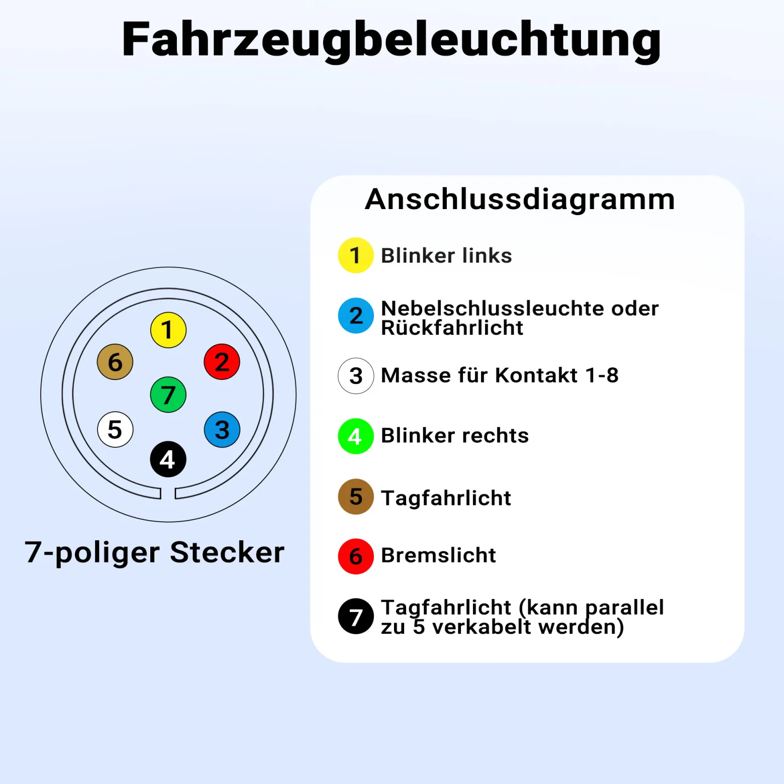 Wiltec 7-poliger Stecker Typ N, robuster Anhängerstecker, Kabelstecker für KFZ, zuverlässige Stromversorgung für Anhänger und Wohnwagen