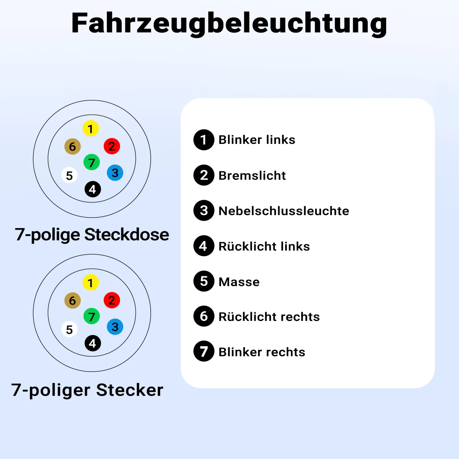 Wiltec 7-poliges Spiralkabel 3 m, Anhängerkabel PVC, robustes Elektrokabel mit Stecker & Buchse, Verlängerungskabel für Anhänger und Wohnwagen
