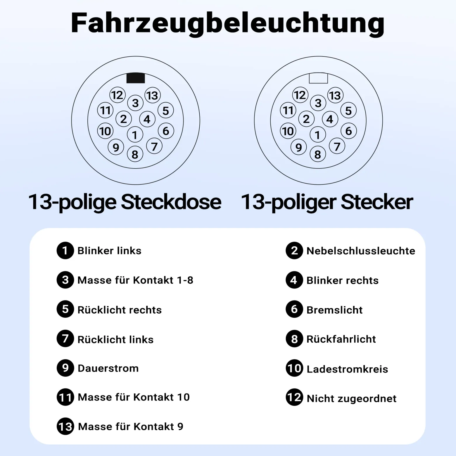 Wiltec 8-poliges Spiralkabel 3 m, Anhängerkabel PU, robustes Elektrokabel Stecker und Buchse, flexibles Verlängerungskabel, Kabel für Anhänger und Wohnwagen
